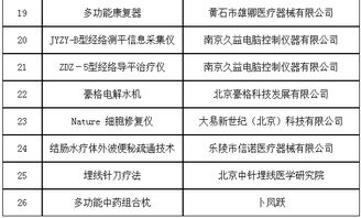 第六批治未病服務(wù)適宜技術(shù)、產(chǎn)品與設(shè)備入選名單正式發(fā)布，推動技術(shù)服務(wù)創(chuàng)新升級